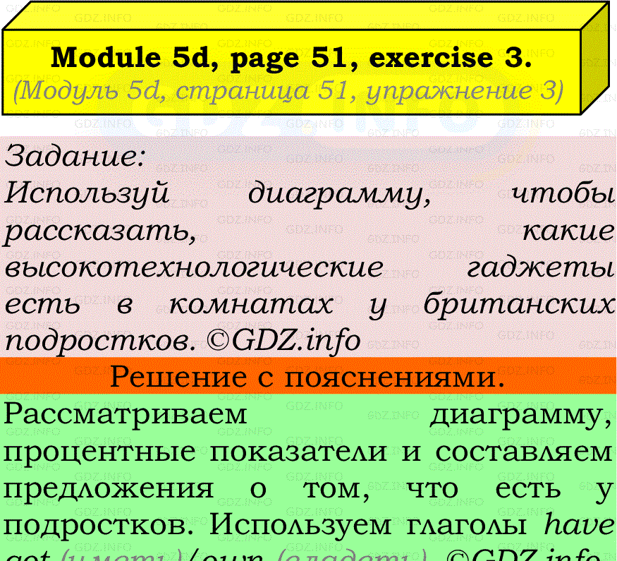 Фото подробного решения: Module 5, Страница 51, Номер 3 из ГДЗ по Английскому языку 7 класс: Ваулина (Учебник Spotlight)