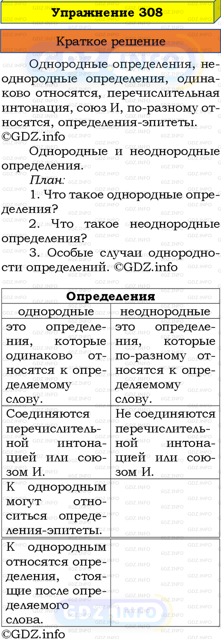 Номер №308 - ГДЗ по Русскому языку 8 класс: Бархударов С.Г.