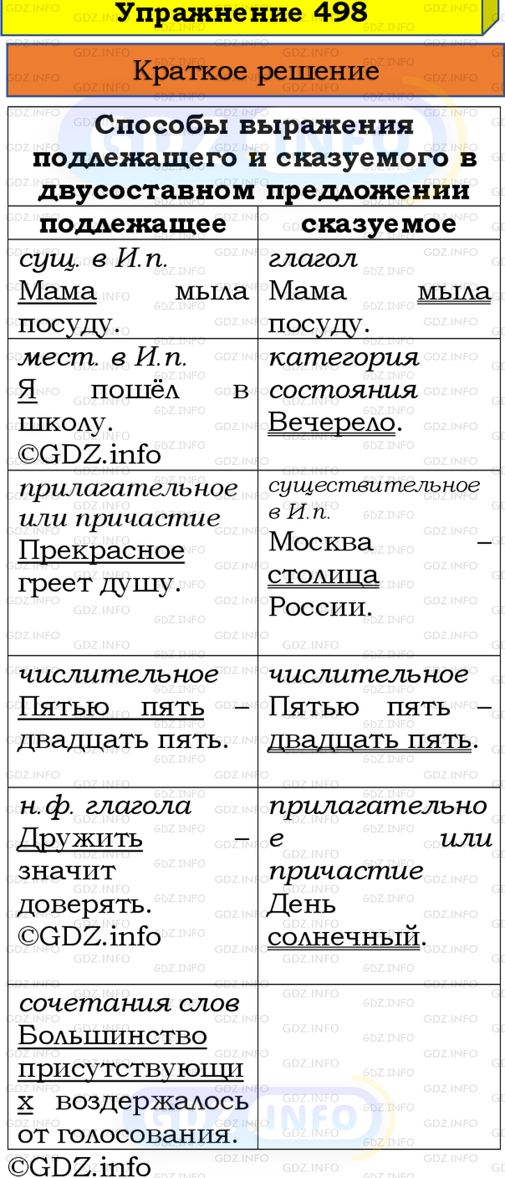 Номер №498 - ГДЗ по Русскому языку 8 класс: Бархударов С.Г.