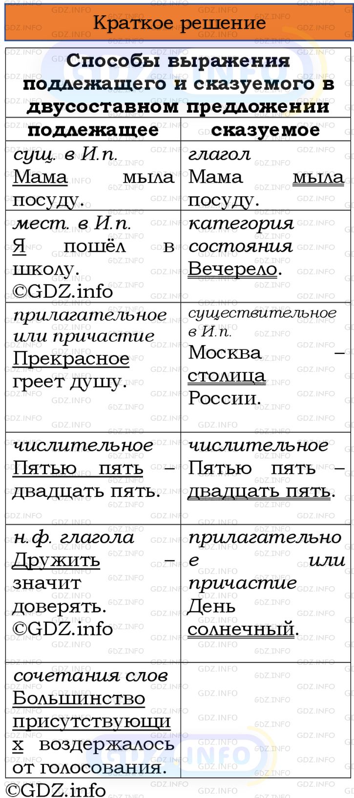 Номер №510 - ГДЗ по Русскому языку 8 класс: Бархударов С.Г.