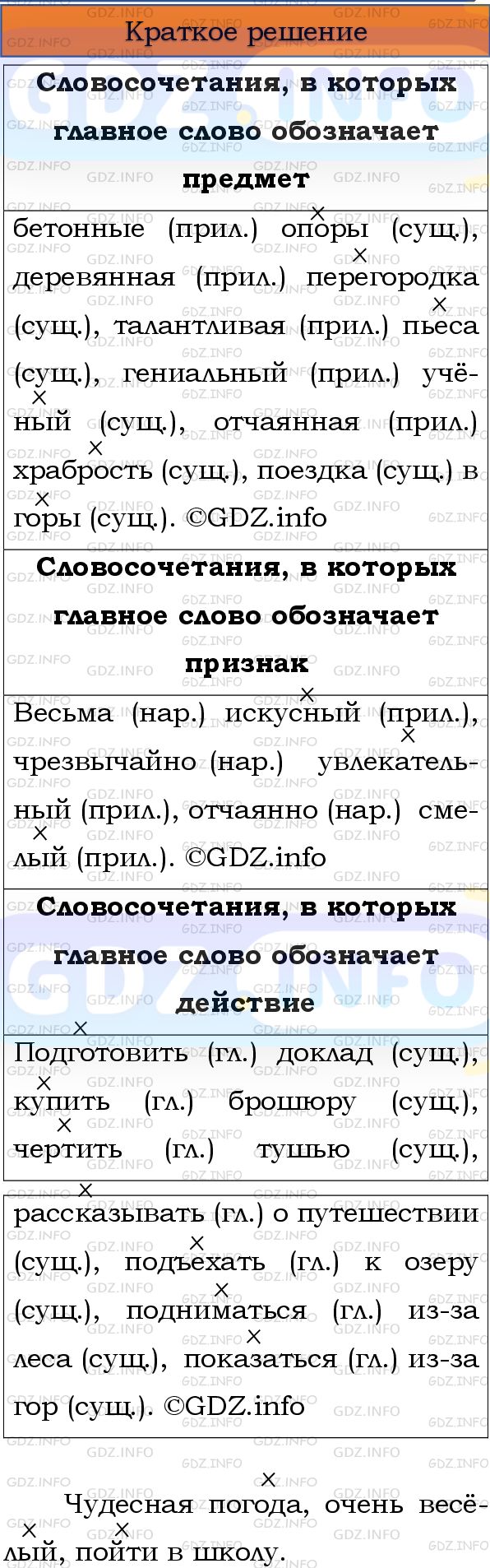 Номер №88 - ГДЗ по Русскому языку 8 класс: Бархударов С.Г.