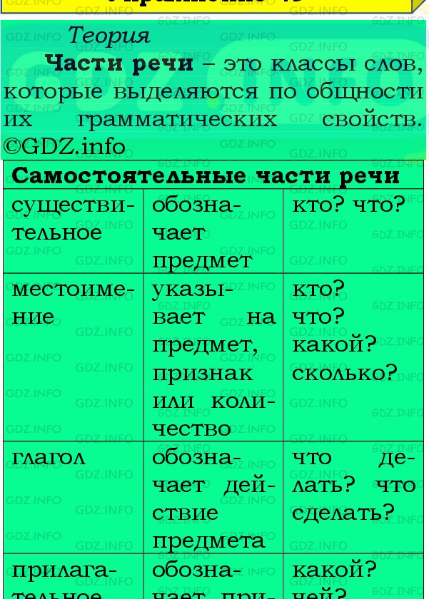 Фото подробного решения: Номер №53 из ГДЗ по Русскому языку 8 класс: Бархударов С.Г.