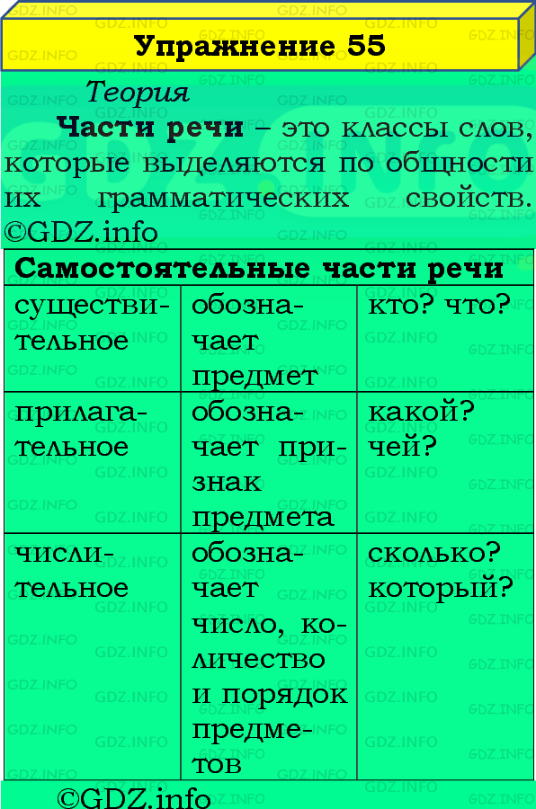 Фото подробного решения: Номер №55 из ГДЗ по Русскому языку 8 класс: Бархударов С.Г.