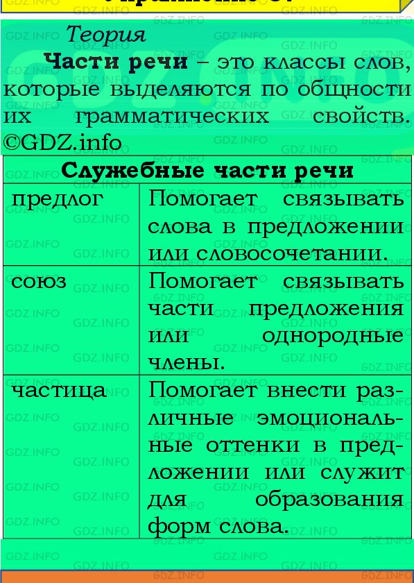 Фото подробного решения: Номер №61 из ГДЗ по Русскому языку 8 класс: Бархударов С.Г.