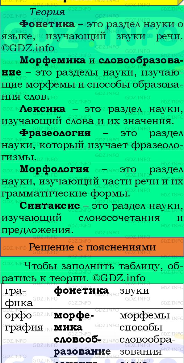 Фото подробного решения: Номер №10 из ГДЗ по Русскому языку 8 класс: Бархударов С.Г.