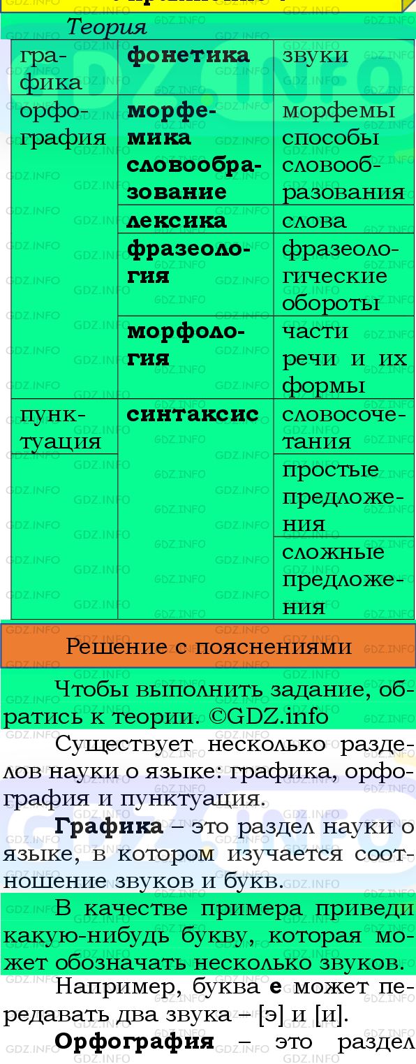 Фото подробного решения: Номер №11 из ГДЗ по Русскому языку 8 класс: Бархударов С.Г.