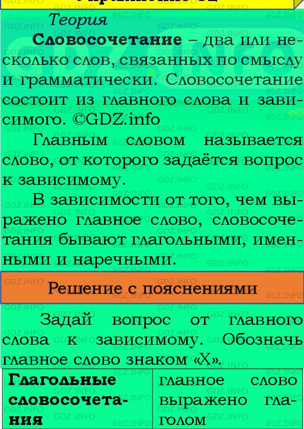 Фото подробного решения: Номер №88 из ГДЗ по Русскому языку 8 класс: Бархударов С.Г.
