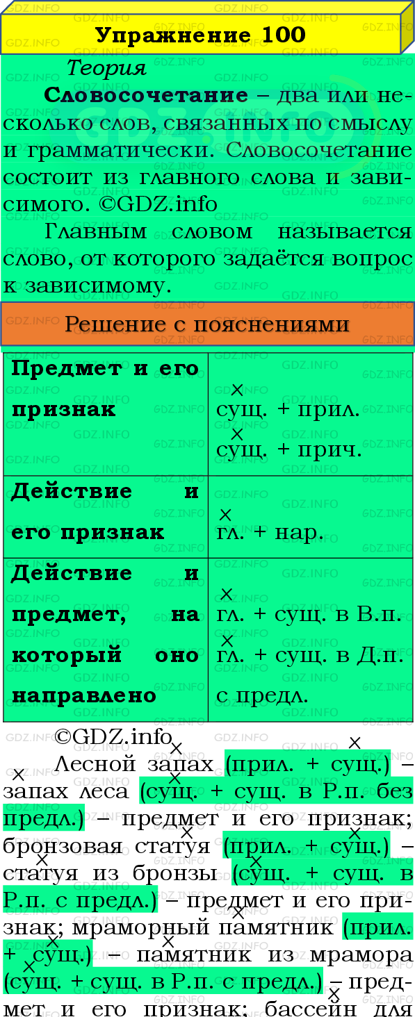 Фото подробного решения: Номер №100 из ГДЗ по Русскому языку 8 класс: Бархударов С.Г.