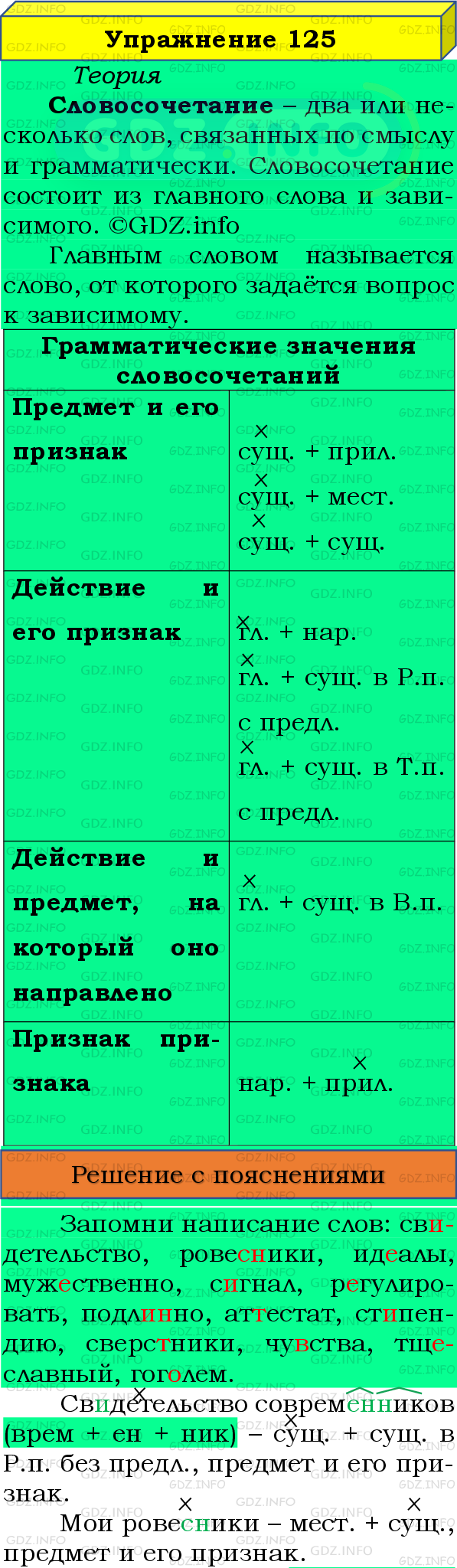 Фото подробного решения: Номер №125 из ГДЗ по Русскому языку 8 класс: Бархударов С.Г.