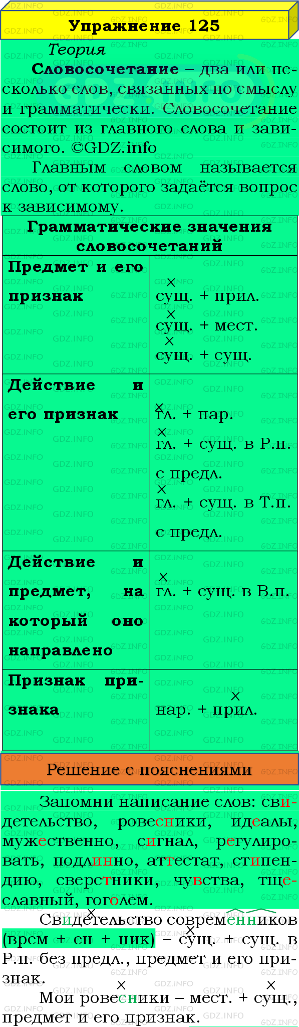 Номер №125 - ГДЗ по Русскому языку 8 класс: Бархударов С.Г.