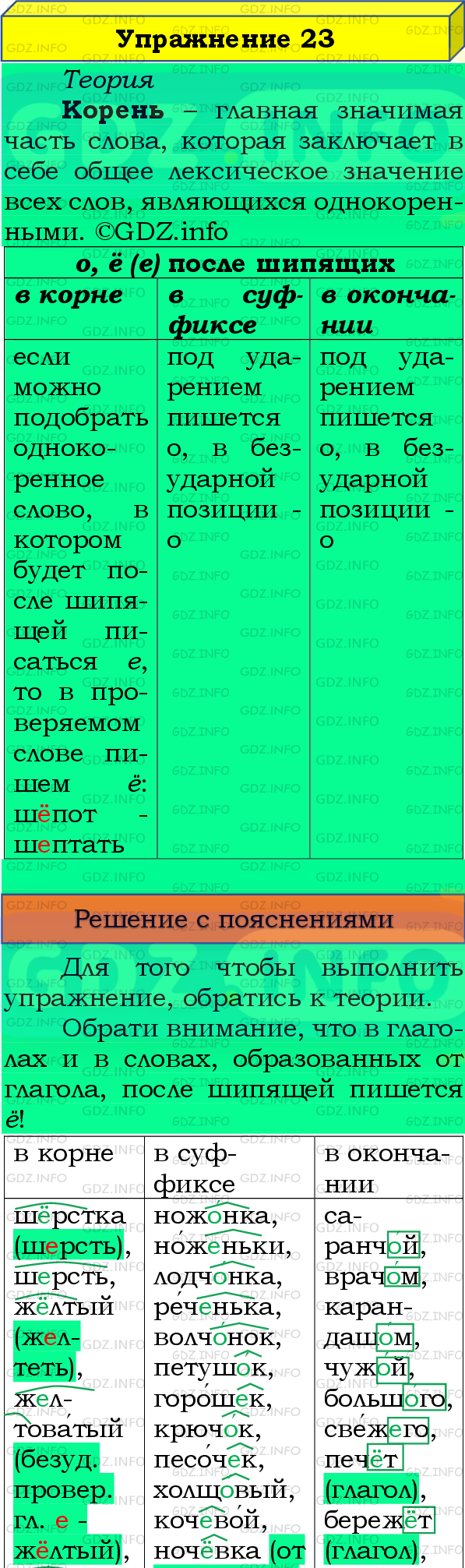 Фото подробного решения: Номер №23 из ГДЗ по Русскому языку 8 класс: Бархударов С.Г.