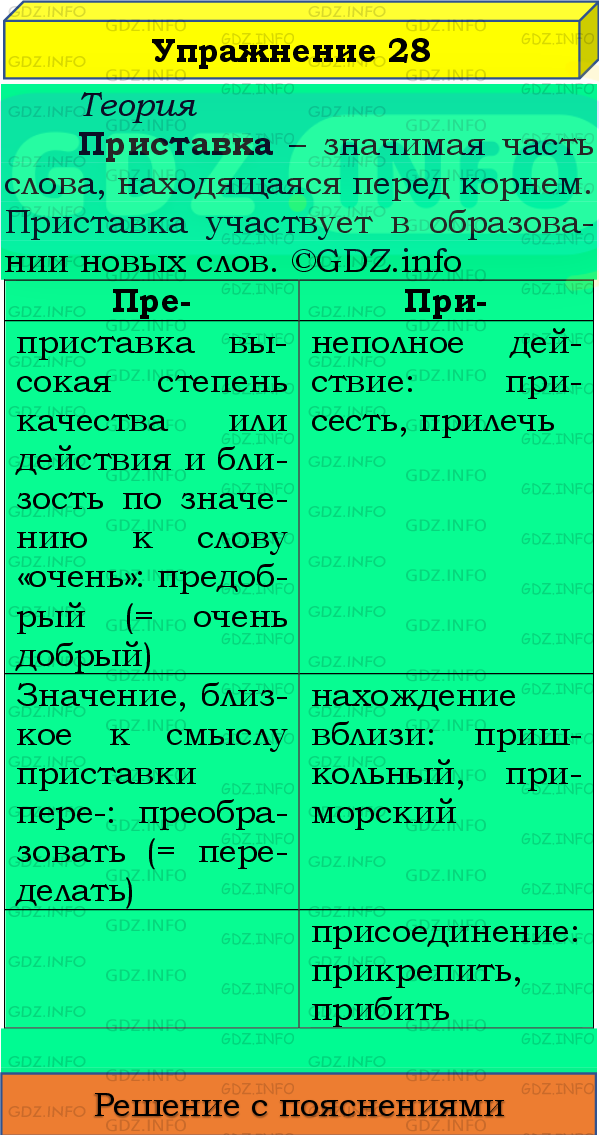 Фото подробного решения: Номер №28 из ГДЗ по Русскому языку 8 класс: Бархударов С.Г.