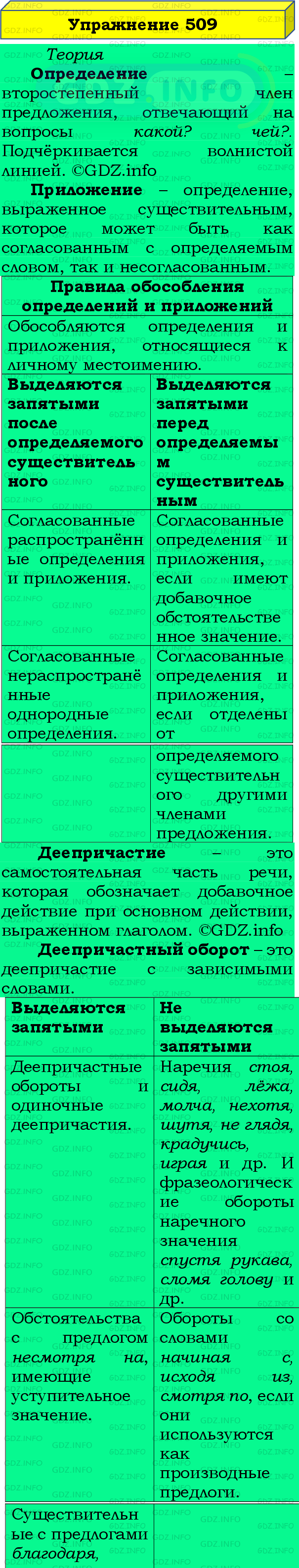 Фото подробного решения: Номер №509 из ГДЗ по Русскому языку 8 класс: Бархударов С.Г.