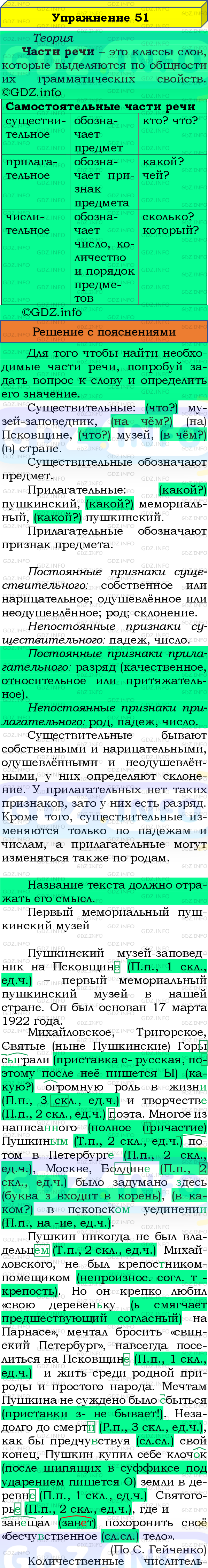 Фото подробного решения: Номер №51 из ГДЗ по Русскому языку 8 класс: Бархударов С.Г.