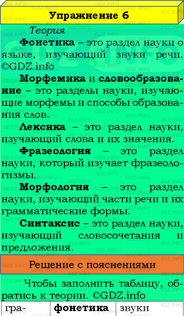 Фото подробного решения: Номер №6 из ГДЗ по Русскому языку 8 класс: Бархударов С.Г.
