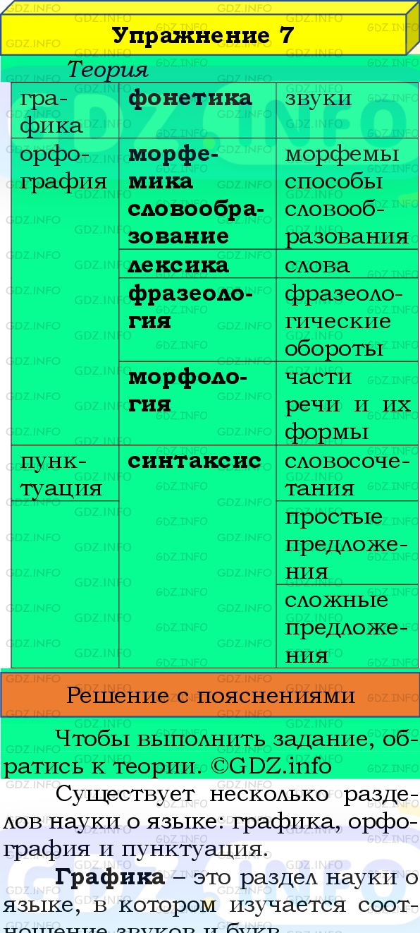 Фото подробного решения: Номер №7 из ГДЗ по Русскому языку 8 класс: Бархударов С.Г.