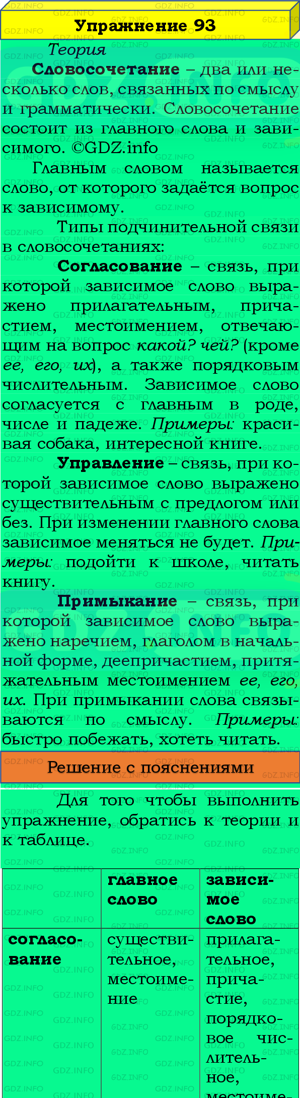 Номер №93 - ГДЗ по Русскому языку 8 класс: Бархударов С.Г.