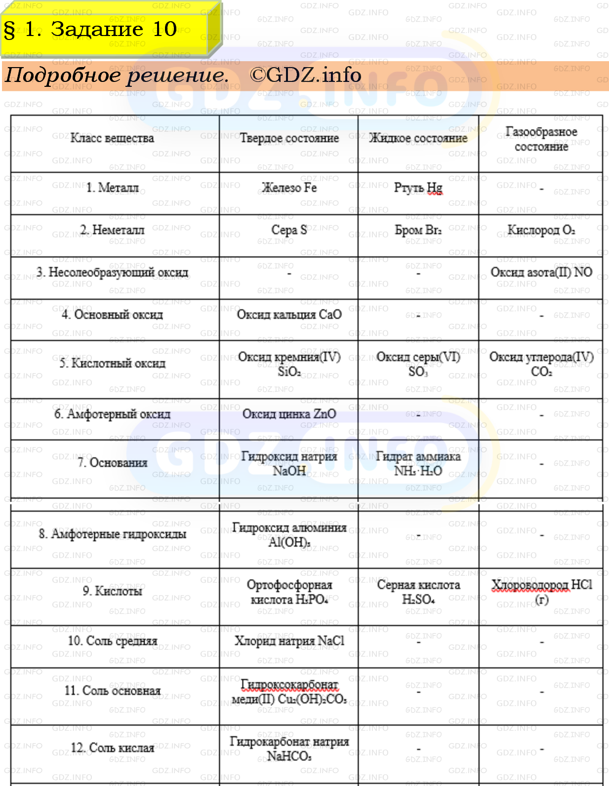 Фото подробного решения: Номер №10, Параграф 1 из ГДЗ по Химии 9 класс: Габриелян, Остроумов, Сладков Фото подробного решения: Номер №10, Параграф 1 из ГДЗ по Химии 9 класс: Габриелян, Остроумов, Сладков