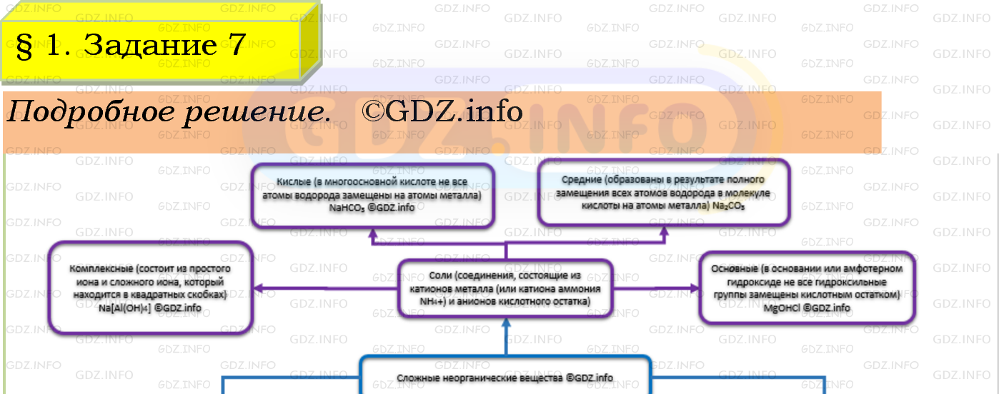 Фото подробного решения: Номер №7, Параграф 1 из ГДЗ по Химии 9 класс: Габриелян, Остроумов, Сладков Фото подробного решения: Номер №7, Параграф 1 из ГДЗ по Химии 9 класс: Габриелян, Остроумов, Сладков