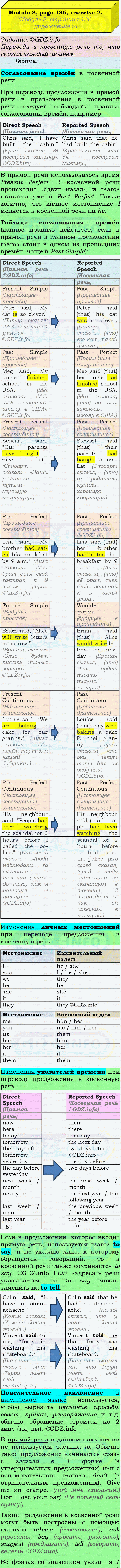Фото подробного решения: Module 8, Страница 136, Номер 2 из ГДЗ по Английскому языку 9 класс: Ваулина (Учебник Spotlight)