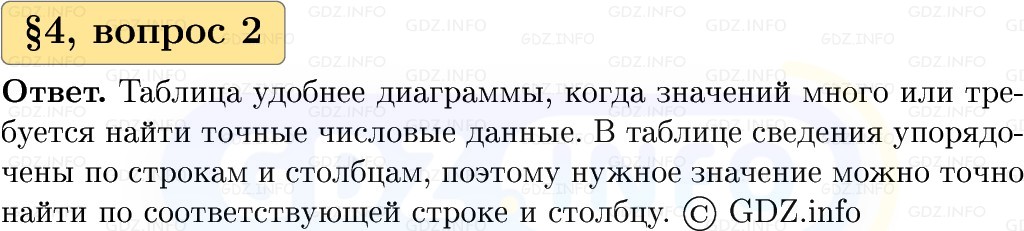 Фото решения 1: Вопросы к параграфу №4, Часть 1 из ГДЗ по Вероятности и статистике 7-9 класс: Высоцкий И.Р. 2023г. (2) Фото решения 1: Вопросы к параграфу №4, Часть 1 из ГДЗ по Вероятности и статистике 7-9 класс: Высоцкий И.Р. 2023г. (2)
