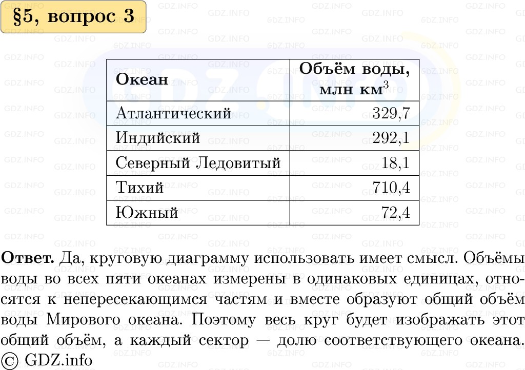 Фото решения 1: Вопросы к параграфу №5, Часть 1 из ГДЗ по Вероятности и статистике 7-9 класс: Высоцкий И.Р. 2023г. (3) Фото решения 1: Вопросы к параграфу №5, Часть 1 из ГДЗ по Вероятности и статистике 7-9 класс: Высоцкий И.Р. 2023г. (3)