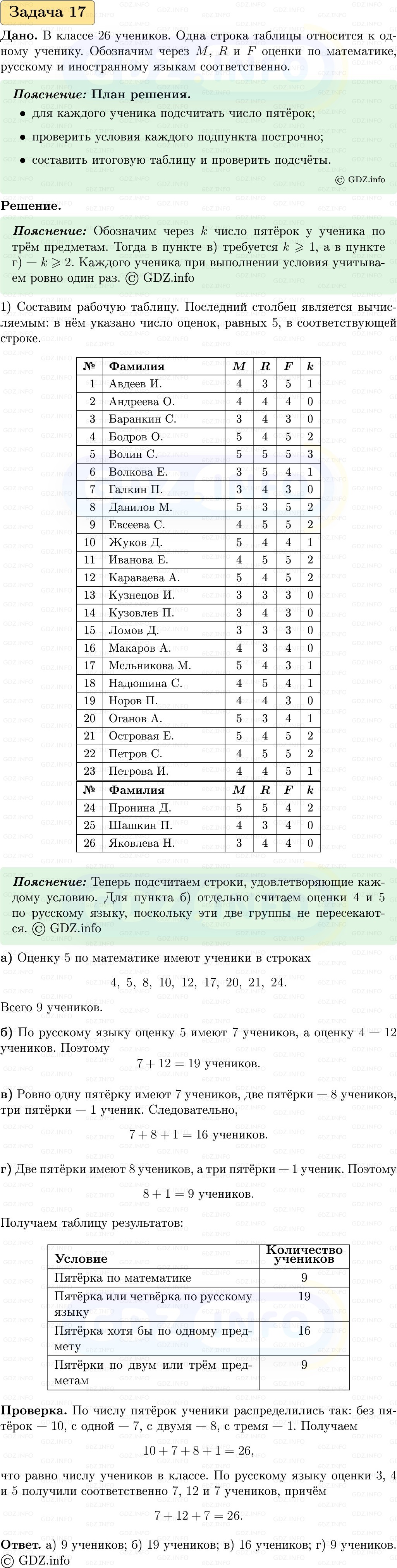 Фото решения 1: Номер №17, Часть 1 из ГДЗ по Вероятности и статистике 7-9 класс: Высоцкий И.Р. 2023г. Фото решения 1: Номер №17, Часть 1 из ГДЗ по Вероятности и статистике 7-9 класс: Высоцкий И.Р. 2023г.