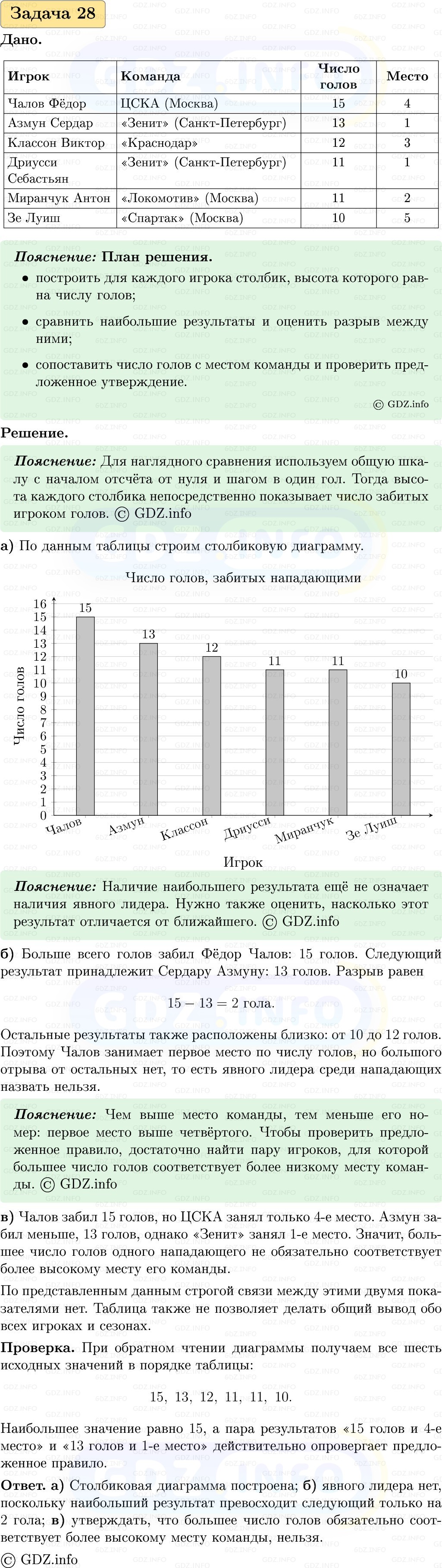 Фото решения 1: Номер №28, Часть 1 из ГДЗ по Вероятности и статистике 7-9 класс: Высоцкий И.Р. 2023г. Фото решения 1: Номер №28, Часть 1 из ГДЗ по Вероятности и статистике 7-9 класс: Высоцкий И.Р. 2023г.