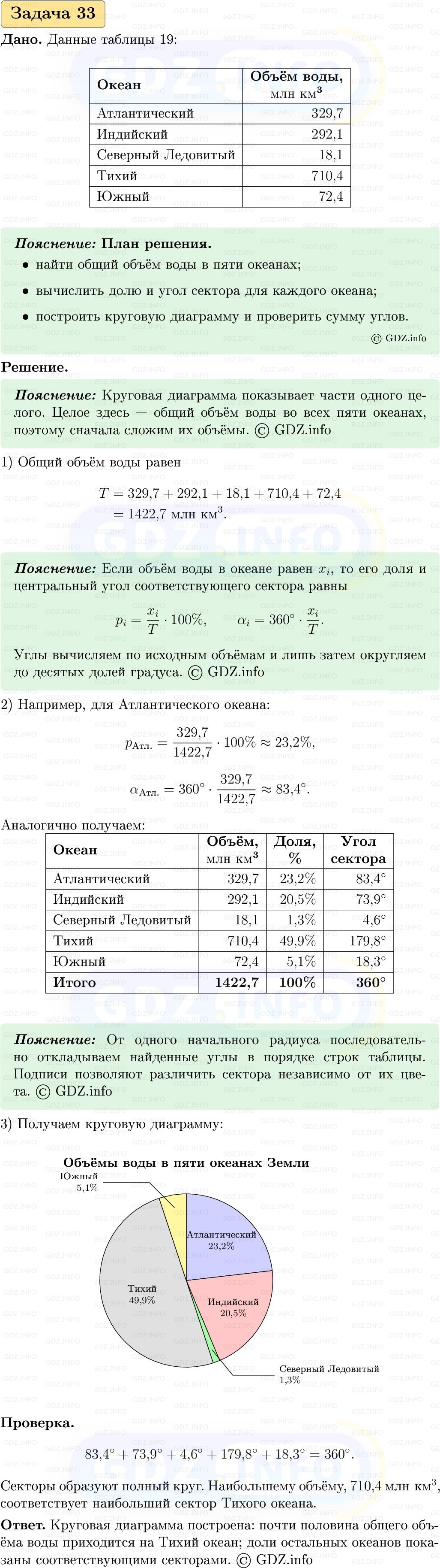 Фото решения 1: Номер №33, Часть 1 из ГДЗ по Вероятности и статистике 7-9 класс: Высоцкий И.Р. 2023г. Фото решения 1: Номер №33, Часть 1 из ГДЗ по Вероятности и статистике 7-9 класс: Высоцкий И.Р. 2023г.