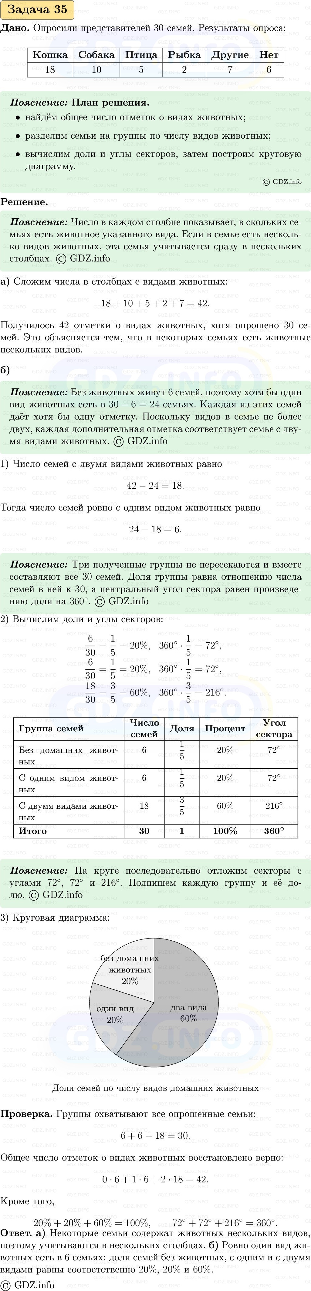 Фото решения 1: Номер №35, Часть 1 из ГДЗ по Вероятности и статистике 7-9 класс: Высоцкий И.Р. 2023г. Фото решения 1: Номер №35, Часть 1 из ГДЗ по Вероятности и статистике 7-9 класс: Высоцкий И.Р. 2023г.