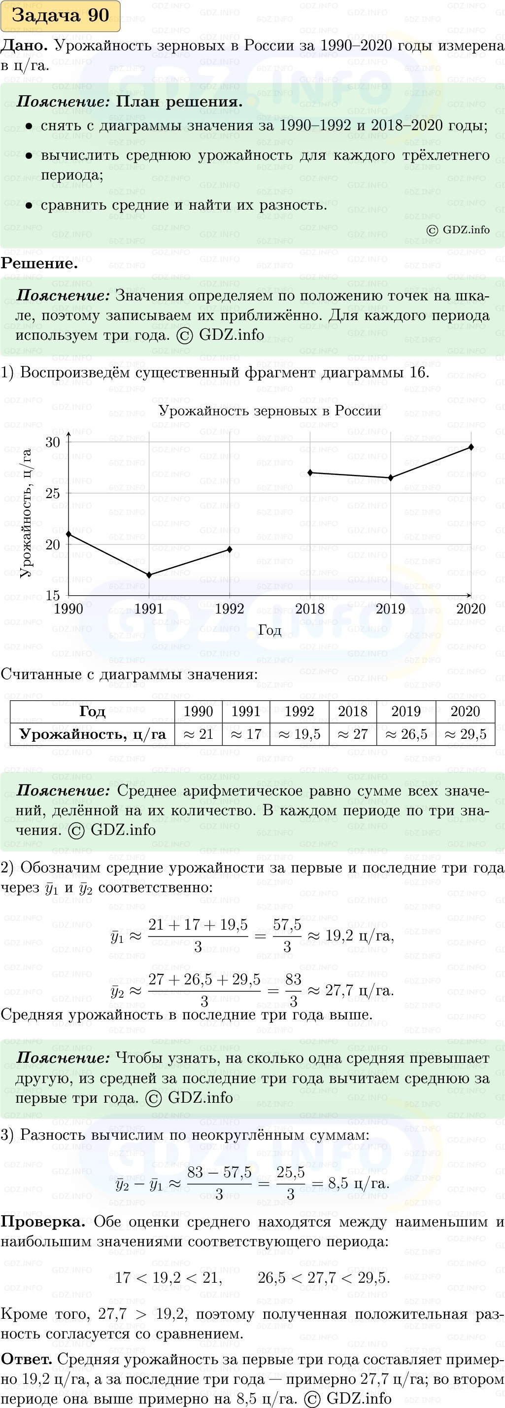 Фото решения 1: Номер №90, Часть 1 из ГДЗ по Вероятности и статистике 7-9 класс: Высоцкий И.Р. 2023г. Фото решения 1: Номер №90, Часть 1 из ГДЗ по Вероятности и статистике 7-9 класс: Высоцкий И.Р. 2023г.