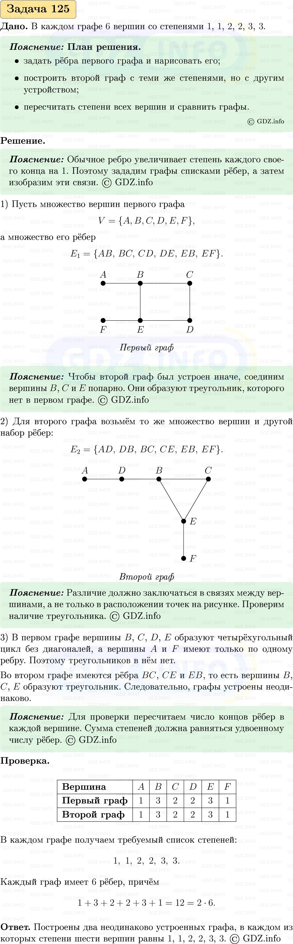 Фото решения 1: Номер №125, Часть 1 из ГДЗ по Вероятности и статистике 7-9 класс: Высоцкий И.Р. 2023г. Фото решения 1: Номер №125, Часть 1 из ГДЗ по Вероятности и статистике 7-9 класс: Высоцкий И.Р. 2023г.