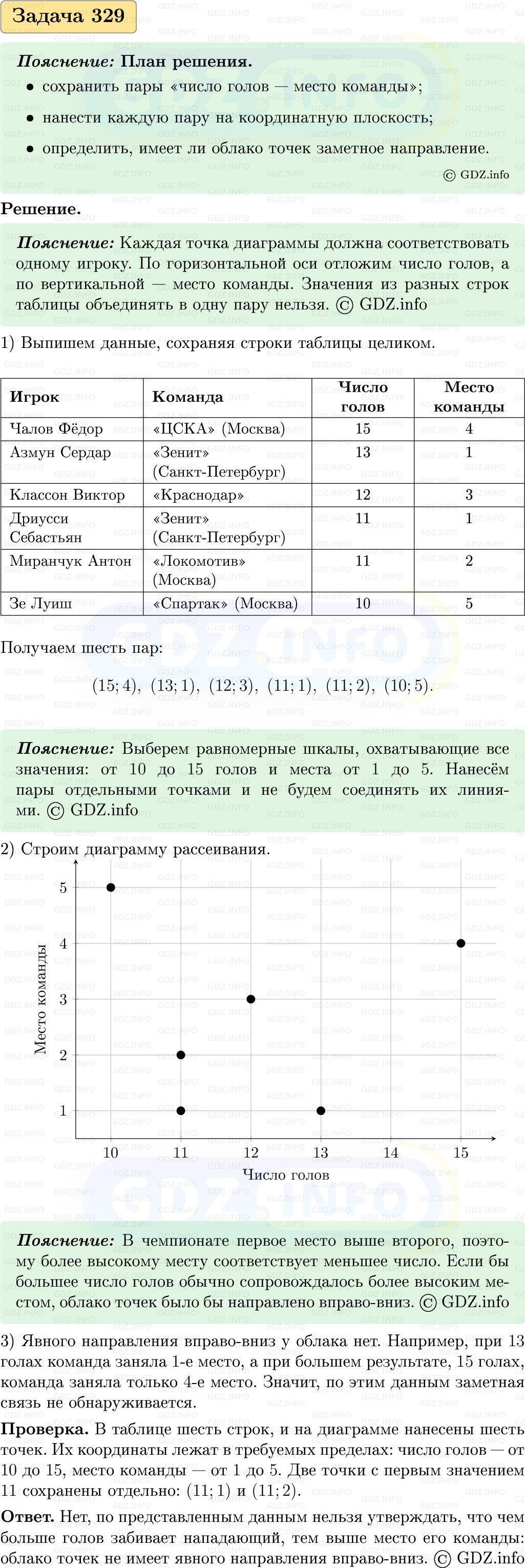 Фото решения 1: Номер №329, Часть 1 из ГДЗ по Вероятности и статистике 7-9 класс: Высоцкий И.Р. 2023г. Фото решения 1: Номер №329, Часть 1 из ГДЗ по Вероятности и статистике 7-9 класс: Высоцкий И.Р. 2023г.