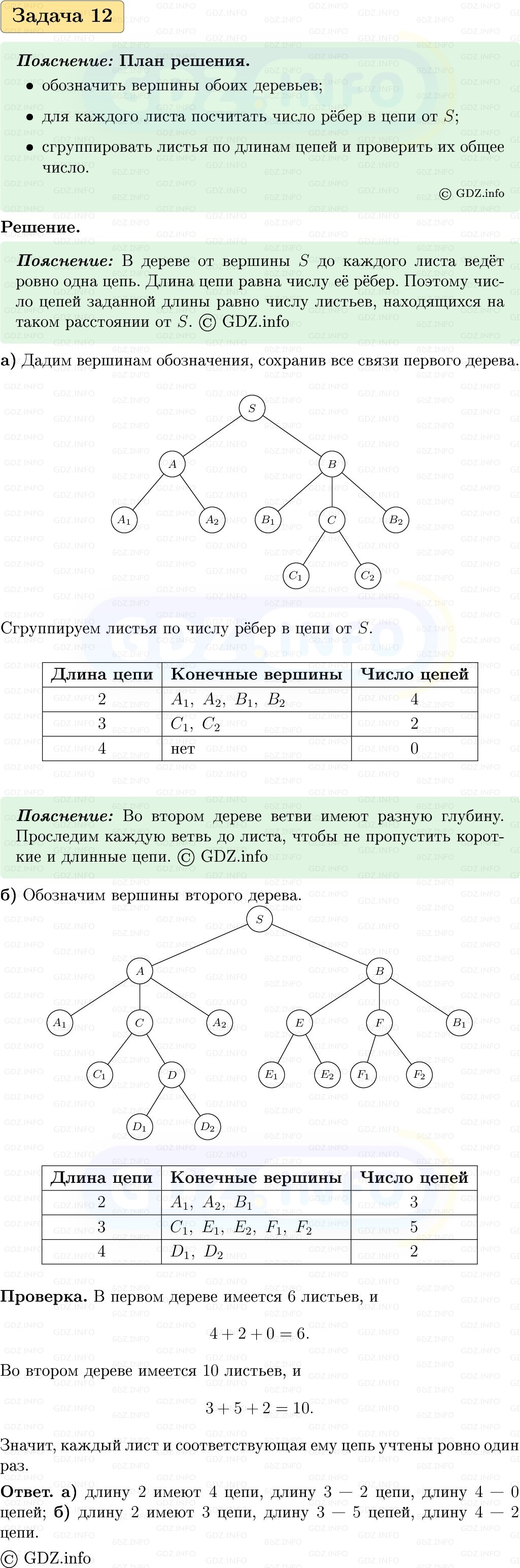 Фото решения 1: Номер №12, Часть 2 из ГДЗ по Вероятности и статистике 7-9 класс: Высоцкий И.Р. 2023г. Фото решения 1: Номер №12, Часть 2 из ГДЗ по Вероятности и статистике 7-9 класс: Высоцкий И.Р. 2023г.