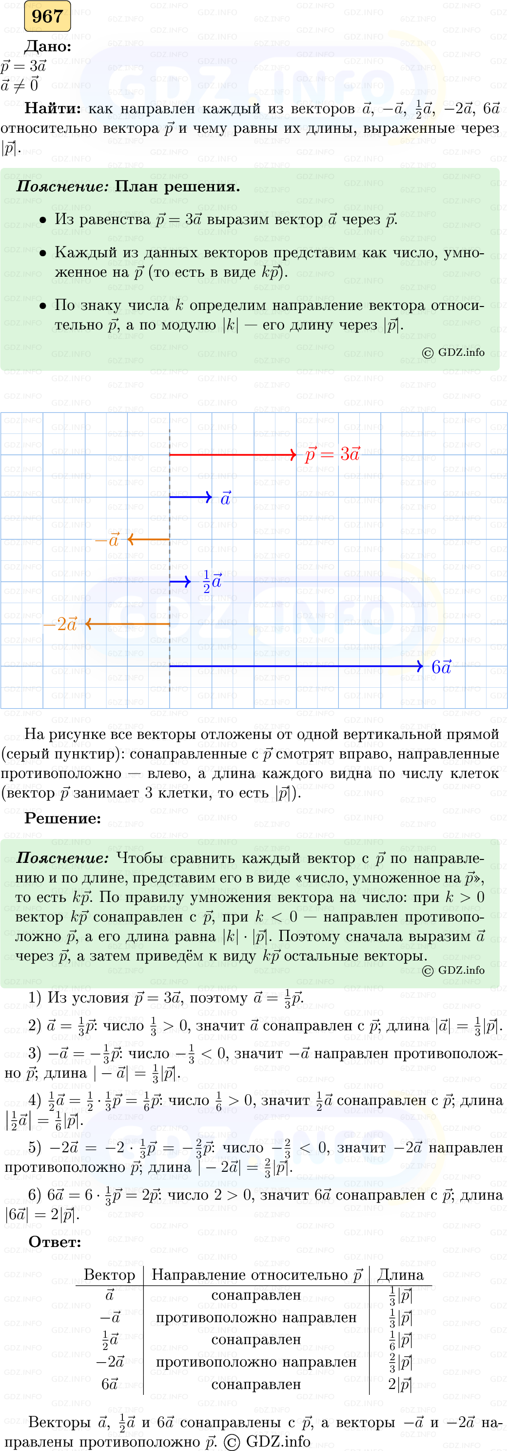 Фото решения 5: Номер №967 из ГДЗ по Геометрии 7-9 класс: Атанасян Л.С. 2023г. Фото решения 5: Номер №967 из ГДЗ по Геометрии 7-9 класс: Атанасян Л.С. 2023г.