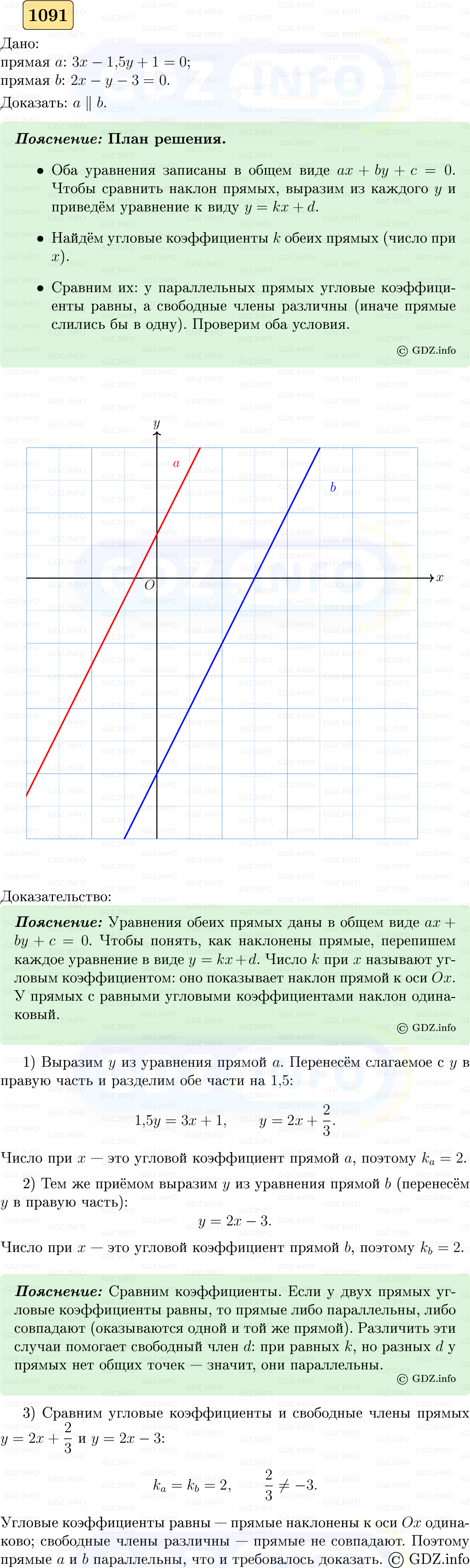 Фото решения 5: Номер №1091 из ГДЗ по Геометрии 7-9 класс: Атанасян Л.С. 2023г.