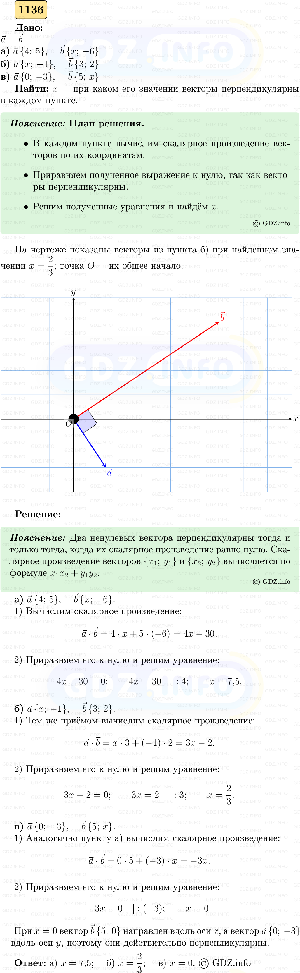 Фото решения 5: Номер №1136 из ГДЗ по Геометрии 7-9 класс: Атанасян Л.С. 2023г. Фото решения 5: Номер №1136 из ГДЗ по Геометрии 7-9 класс: Атанасян Л.С. 2023г.