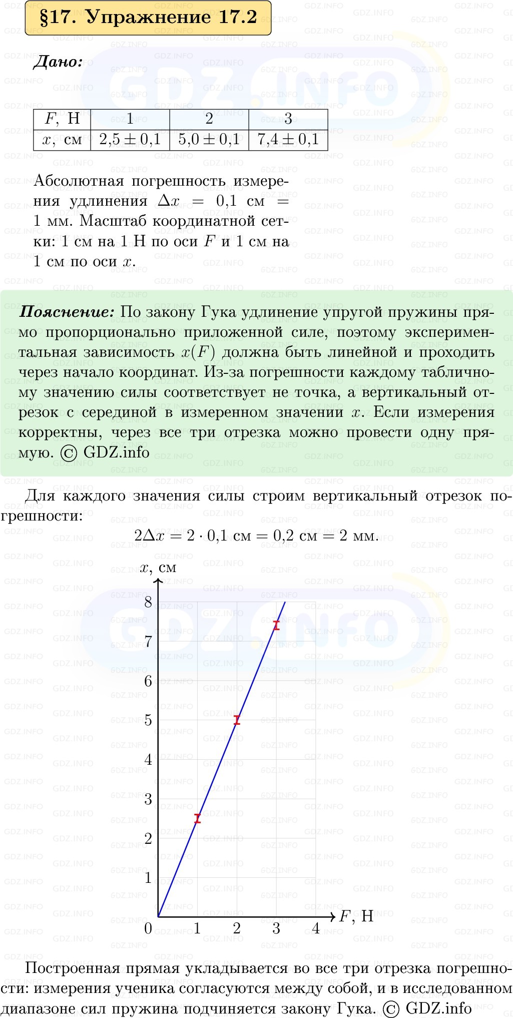 Фото решения 1: Упражнение 17 №2, Параграф 17 из ГДЗ по Физике 9 класс: Пёрышкин, Иванов 2026г. Фото решения 1: Упражнение 17 №2, Параграф 17 из ГДЗ по Физике 9 класс: Пёрышкин, Иванов 2026г.