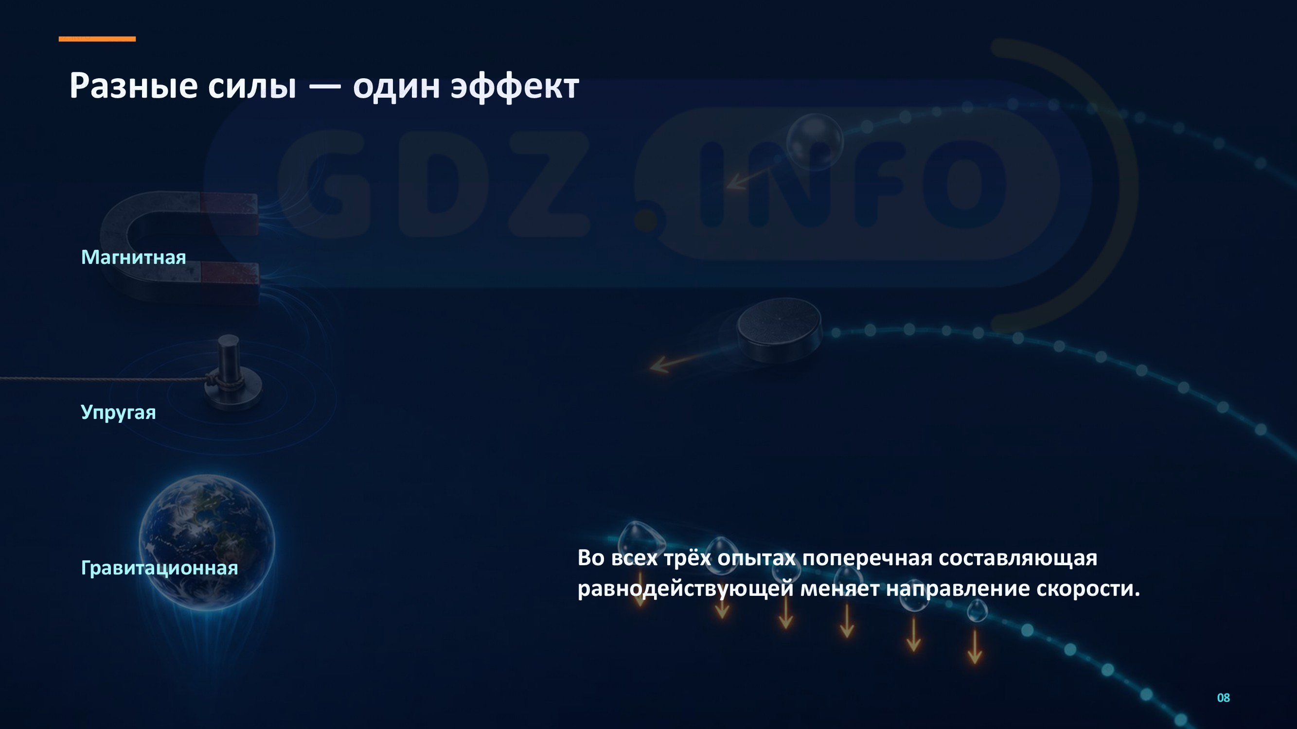 Фото решения 2: Проекты и исследования №1, Итоги главы 1 из ГДЗ по Физике 9 класс: Пёрышкин, Иванов 2026г. (8) Фото решения 2: Проекты и исследования №1, Итоги главы 1 из ГДЗ по Физике 9 класс: Пёрышкин, Иванов 2026г. (8)