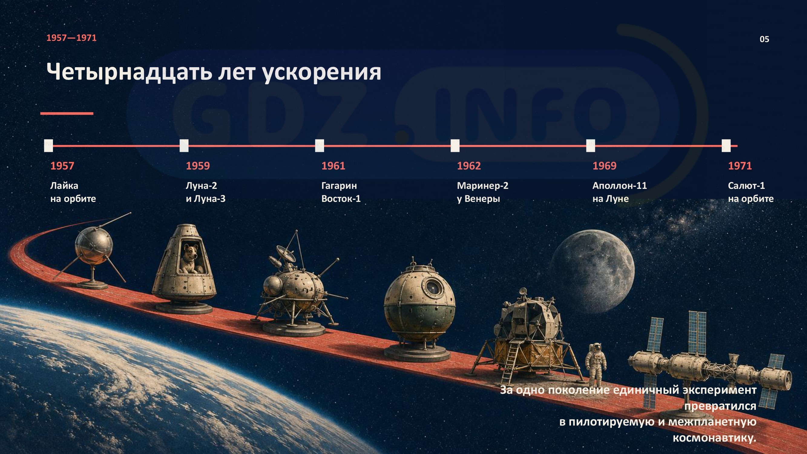 Фото решения 2: Проекты и исследования №2, Итоги главы 1 из ГДЗ по Физике 9 класс: Пёрышкин, Иванов 2026г. (5)