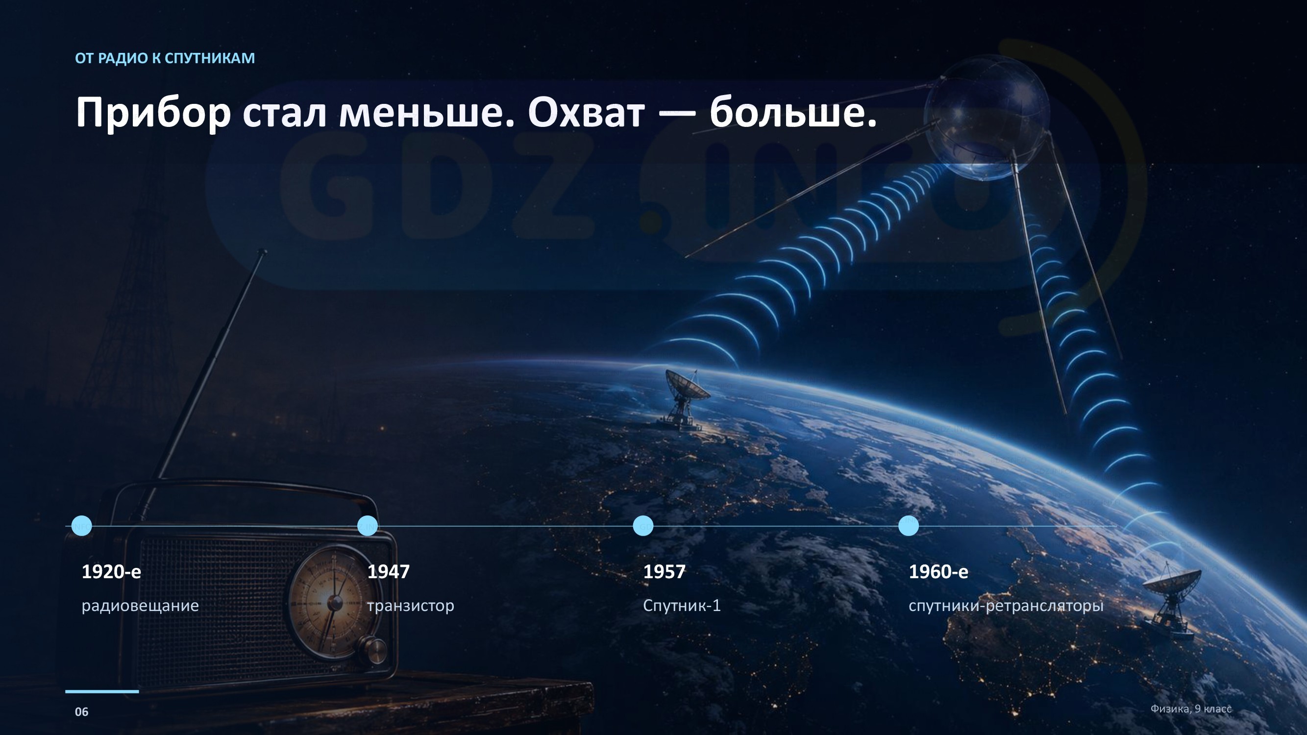 Фото решения 2: Проекты и исследования №1, Итоги главы 3 из ГДЗ по Физике 9 класс: Пёрышкин, Иванов 2026г. (6) Фото решения 2: Проекты и исследования №1, Итоги главы 3 из ГДЗ по Физике 9 класс: Пёрышкин, Иванов 2026г. (6)