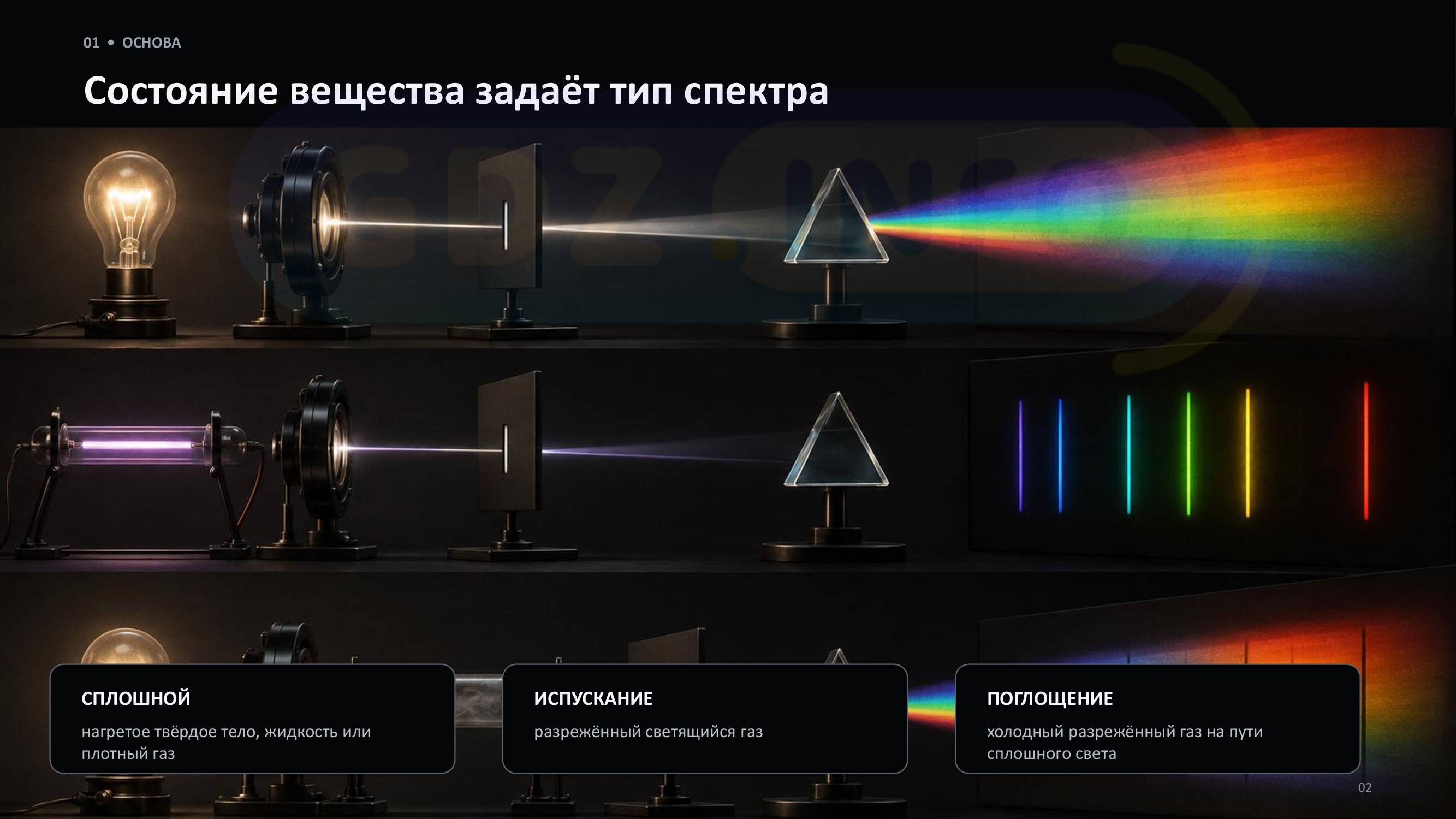 Фото решения 2: Проекты и исследования №2, Итоги главы 3 из ГДЗ по Физике 9 класс: Пёрышкин, Иванов 2026г. (2) Фото решения 2: Проекты и исследования №2, Итоги главы 3 из ГДЗ по Физике 9 класс: Пёрышкин, Иванов 2026г. (2)