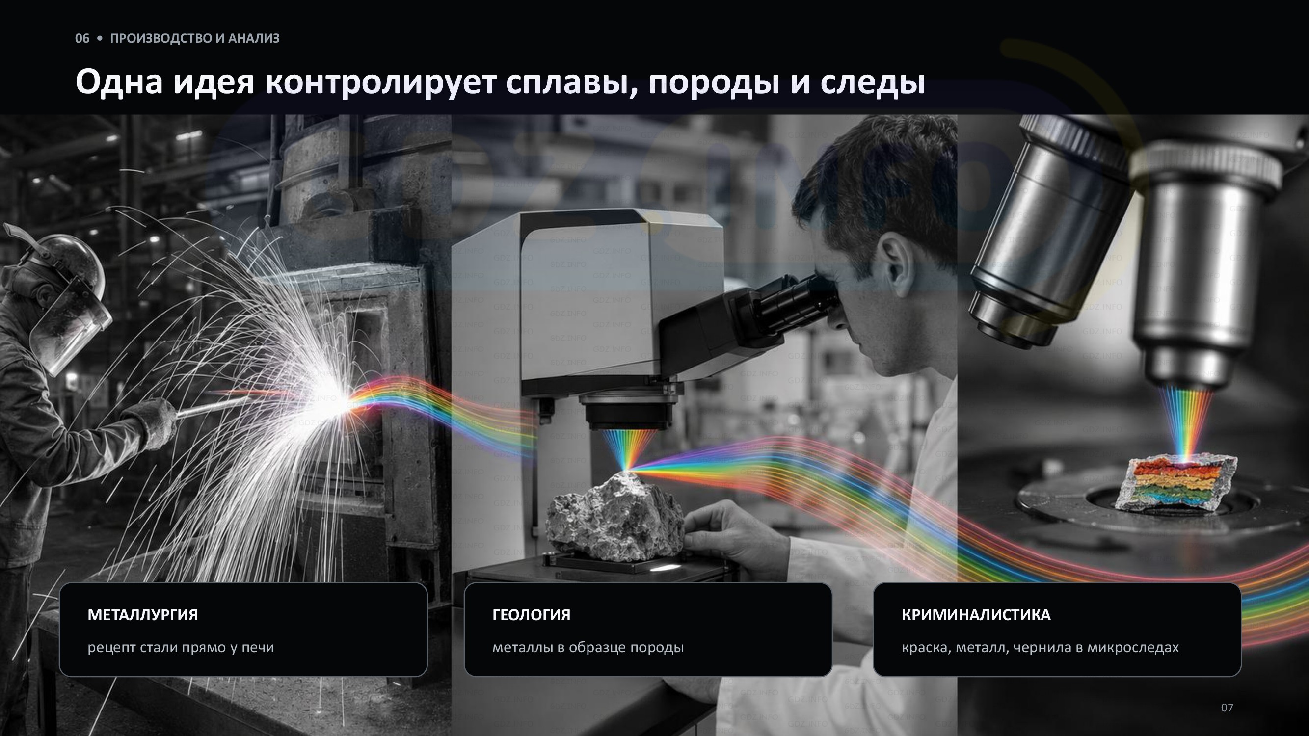 Фото решения 2: Проекты и исследования №2, Итоги главы 3 из ГДЗ по Физике 9 класс: Пёрышкин, Иванов 2026г. (7) Фото решения 2: Проекты и исследования №2, Итоги главы 3 из ГДЗ по Физике 9 класс: Пёрышкин, Иванов 2026г. (7)