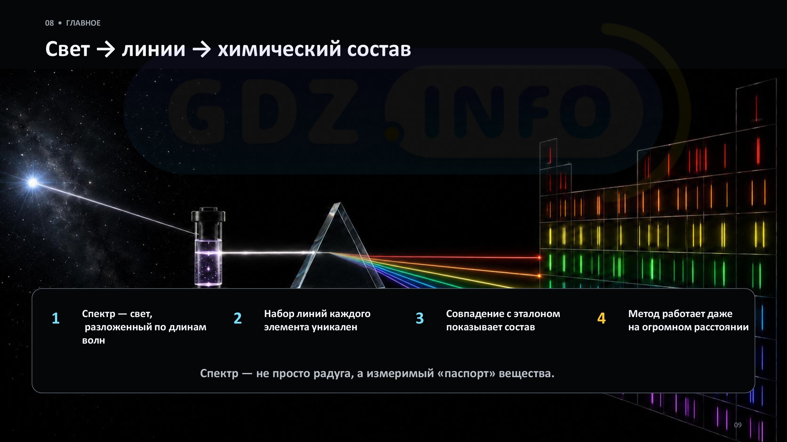 Фото решения 2: Проекты и исследования №2, Итоги главы 3 из ГДЗ по Физике 9 класс: Пёрышкин, Иванов 2026г. (9) Фото решения 2: Проекты и исследования №2, Итоги главы 3 из ГДЗ по Физике 9 класс: Пёрышкин, Иванов 2026г. (9)