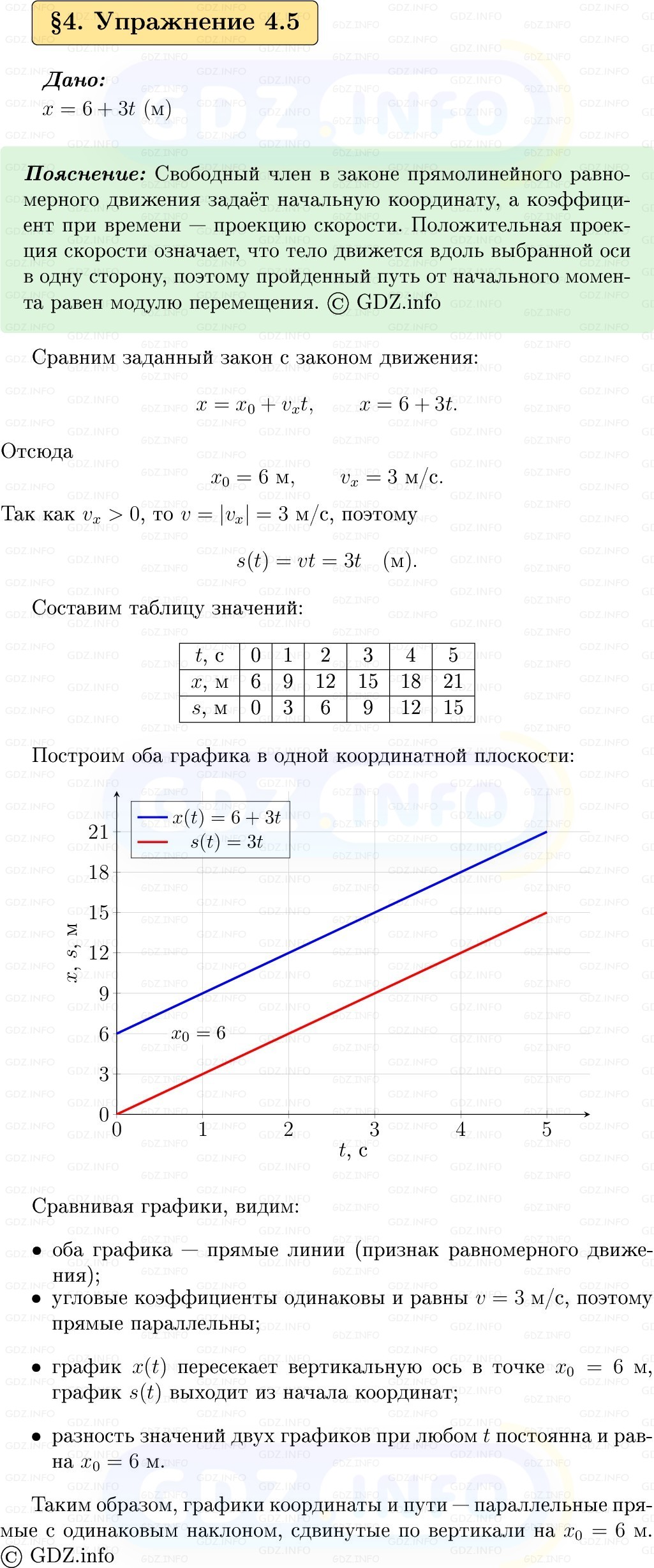 Фото решения 1: Упражнение 4 №5, Параграф 4 из ГДЗ по Физике 9 класс: Пёрышкин, Иванов 2026г. Фото решения 1: Упражнение 4 №5, Параграф 4 из ГДЗ по Физике 9 класс: Пёрышкин, Иванов 2026г.