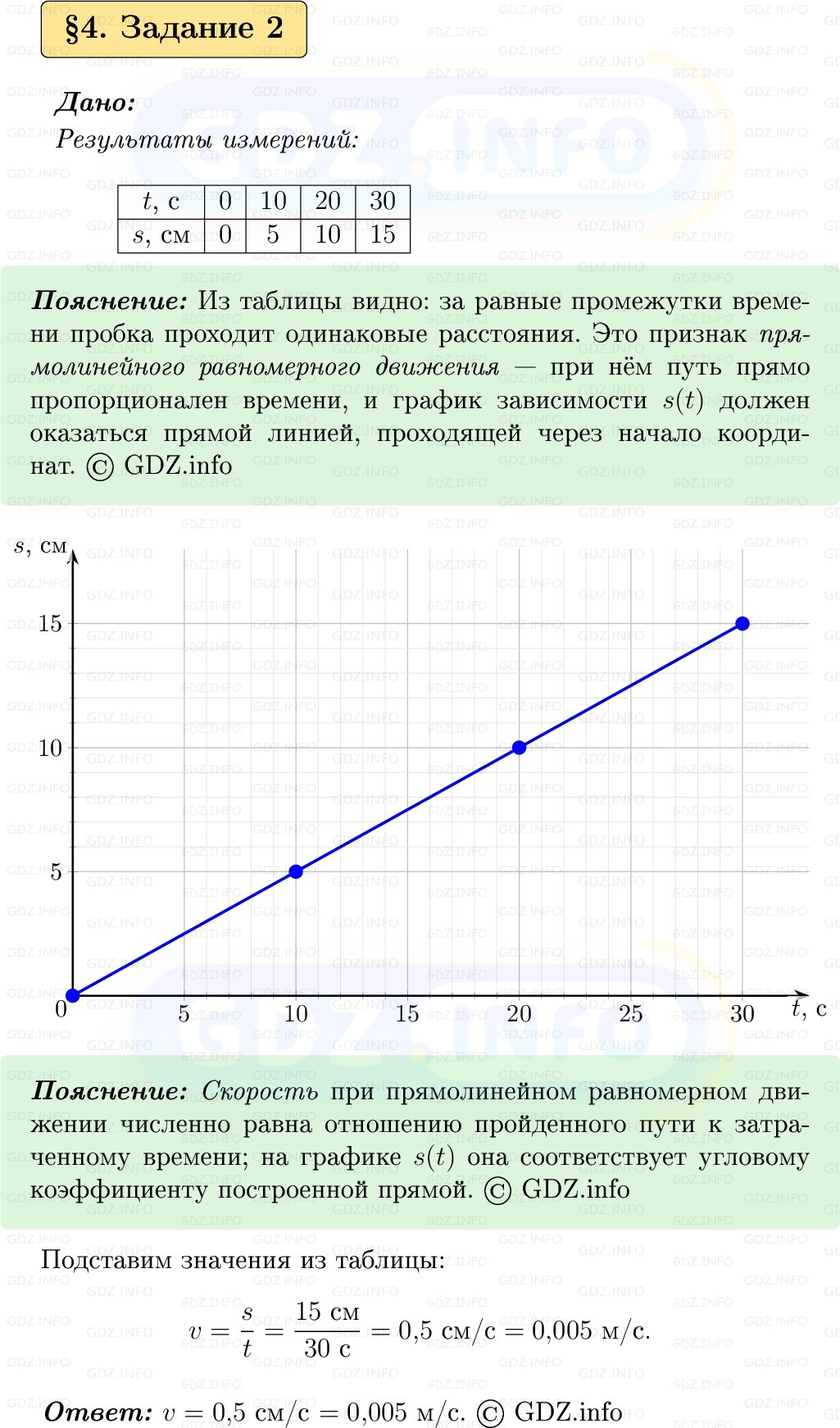 Фото решения 1: Задание 2 №1, Параграф 4 из ГДЗ по Физике 9 класс: Пёрышкин, Иванов 2026г. Фото решения 1: Задание 2 №1, Параграф 4 из ГДЗ по Физике 9 класс: Пёрышкин, Иванов 2026г.