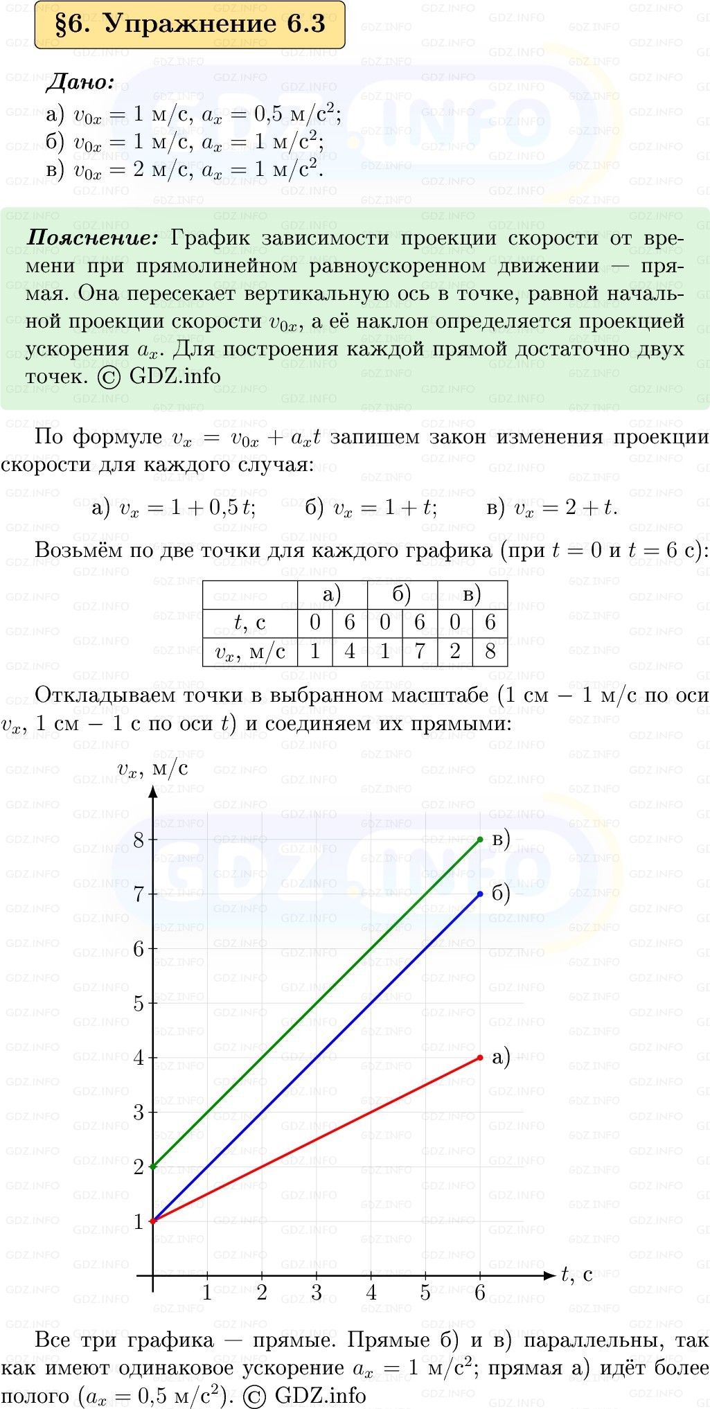 Фото решения 1: Упражнение 6 №3, Параграф 6 из ГДЗ по Физике 9 класс: Пёрышкин, Иванов 2026г. Фото решения 1: Упражнение 6 №3, Параграф 6 из ГДЗ по Физике 9 класс: Пёрышкин, Иванов 2026г.