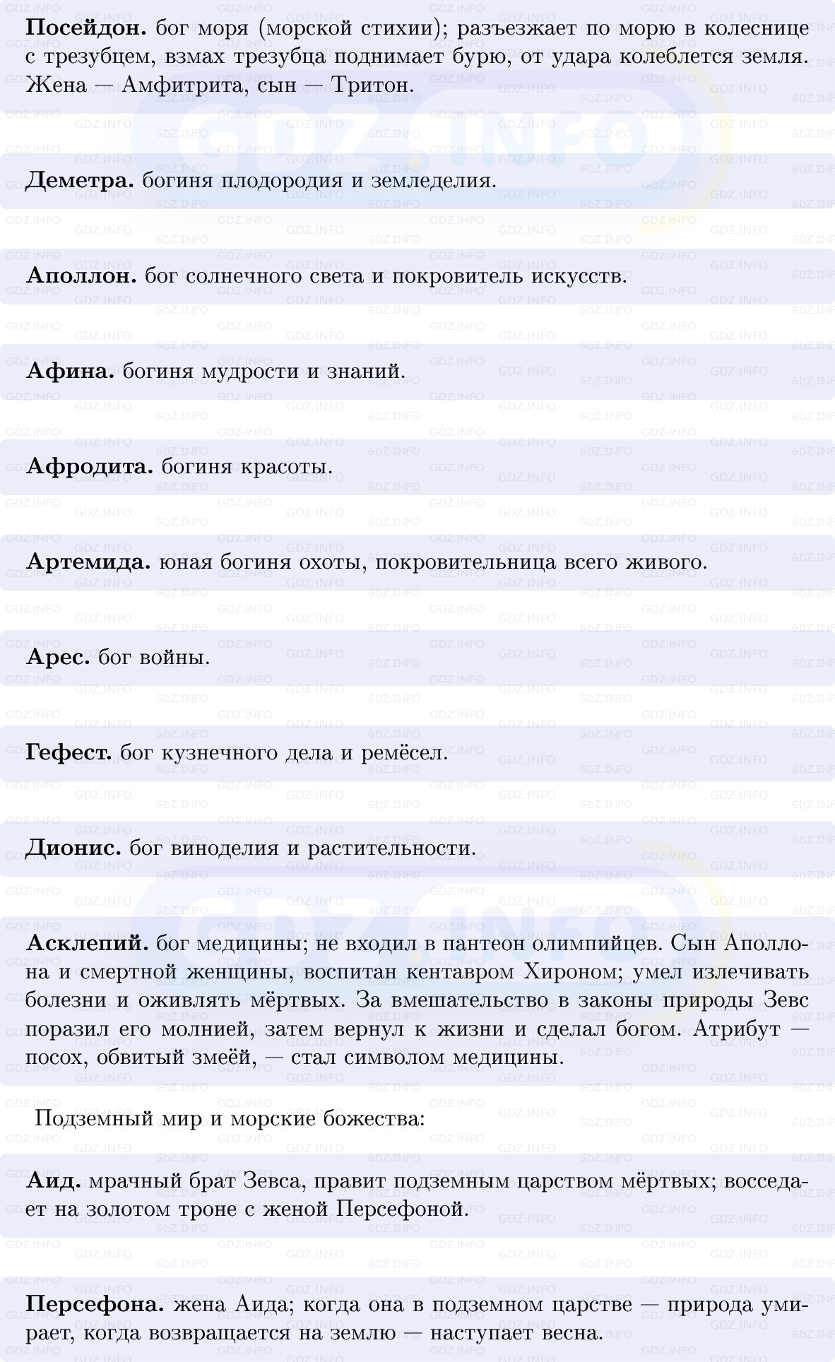 Фото решения 1: Параграф 21, Конспект из ГДЗ по истории Древнего мира 5 класс: Мединский, Чубарьян 2025г. (3) Фото решения 1: Параграф 21, Конспект из ГДЗ по истории Древнего мира 5 класс: Мединский, Чубарьян 2025г. (3)