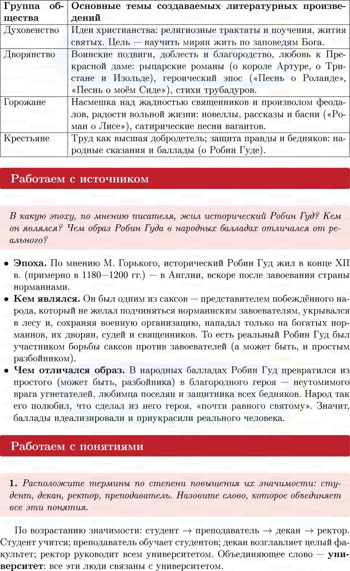 Фото решения 1: Параграф 14, Вопросы из ГДЗ по истории Средних веков 6 класс: Мединский, Чубарьян 2025г. (5)