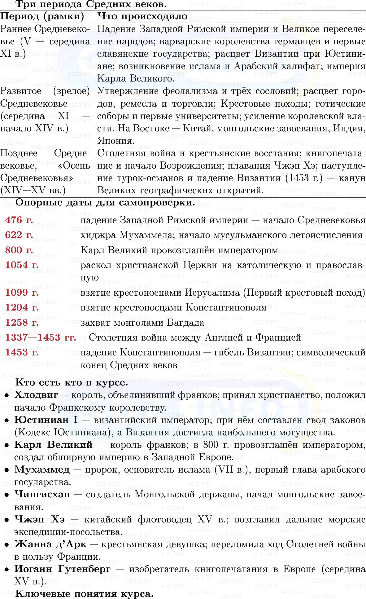 Фото решения 1: Готовимся к аттестации, Вопросы из ГДЗ по истории Средних веков 6 класс: Мединский, Чубарьян 2025г. (5) Фото решения 1: Готовимся к аттестации, Вопросы из ГДЗ по истории Средних веков 6 класс: Мединский, Чубарьян 2025г. (5)